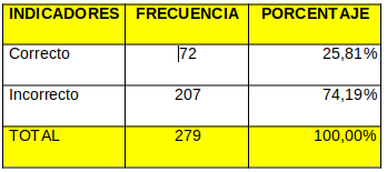 Gráfico 12