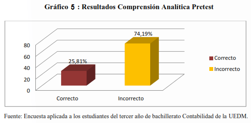 Gráfico 13