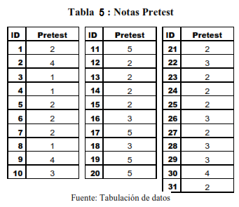 Gráfico 14