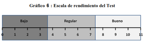 Gráfico 15