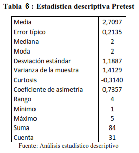 Gráfico 16