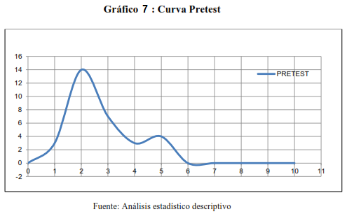 Gráfico 17