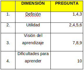 Gráfico 18