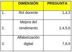 Gráfico 19