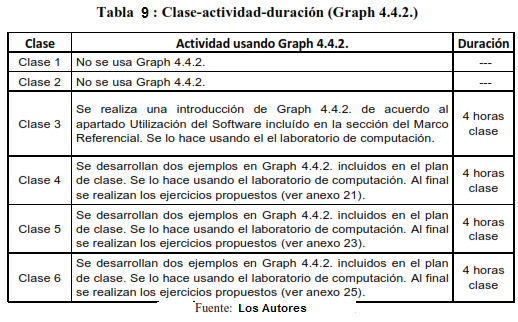 Gráfico 20