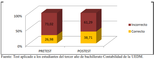 Gráfico 21