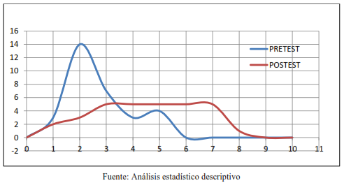 Gráfico 23