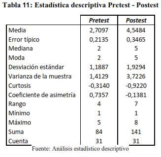 Gráfico 24