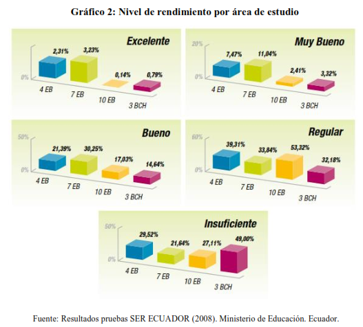 Gráfico 2