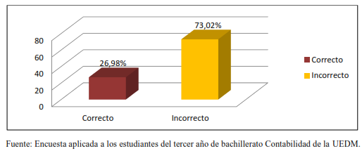 Gráfico 6