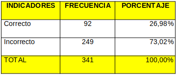 Gráfico 7