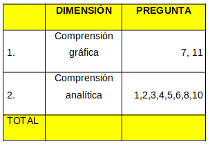 Gráfico 8