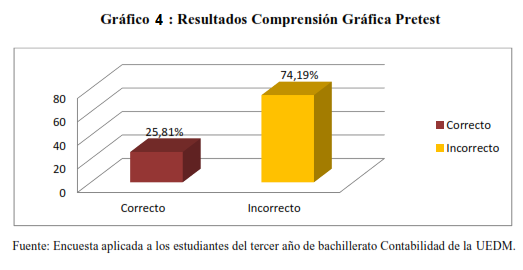 Gráfico 9