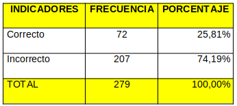 Gráfico 10
