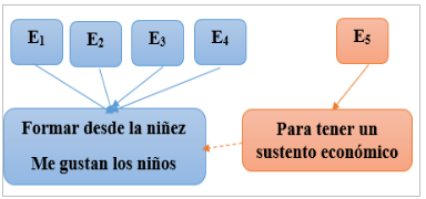 Gráfico 15