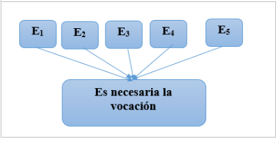 Gráfico 16