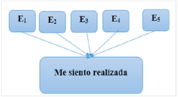 Gráfico 19