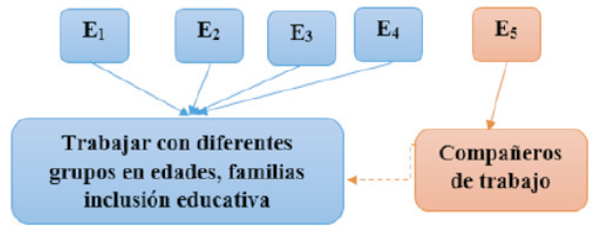 Gráfico 32