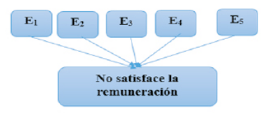 Gráfico 35