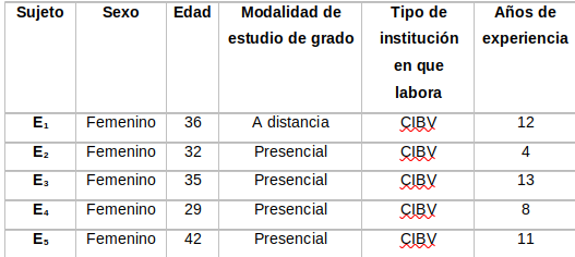 Tabla1 9