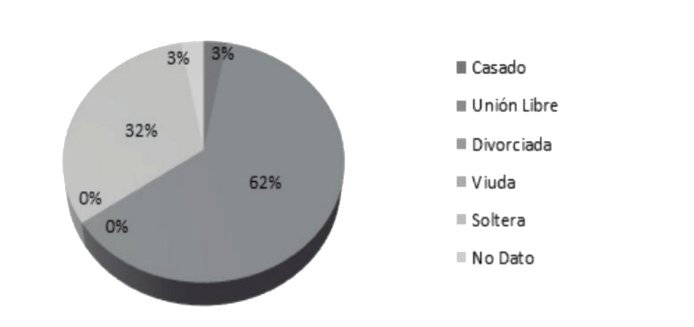 Gráfico 5r