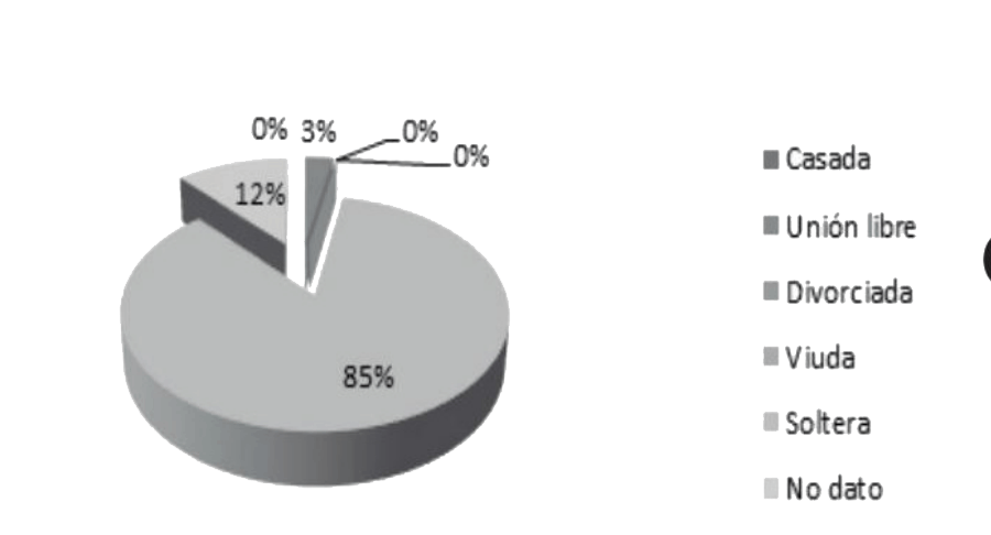 Gráfico 6r