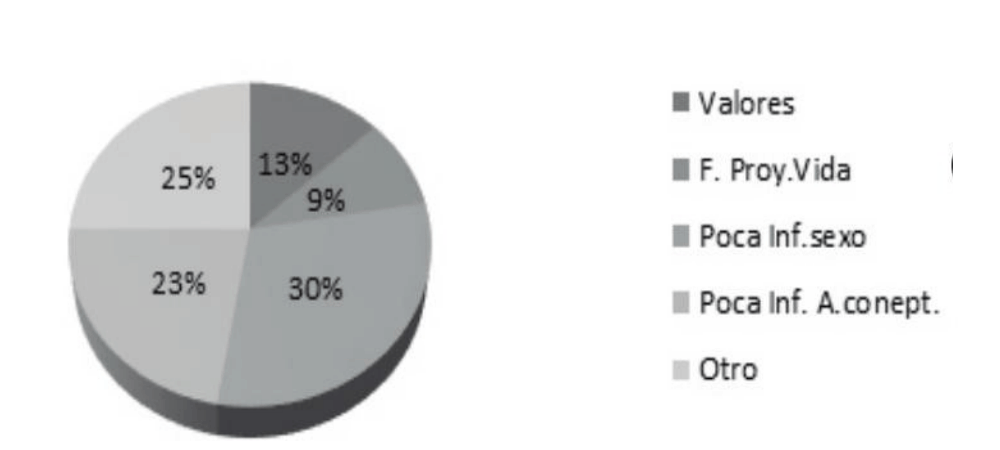 Gráfico 20r