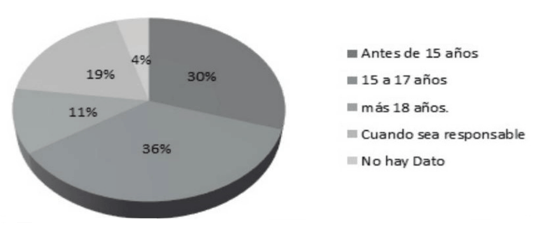 Gráfico 21r
