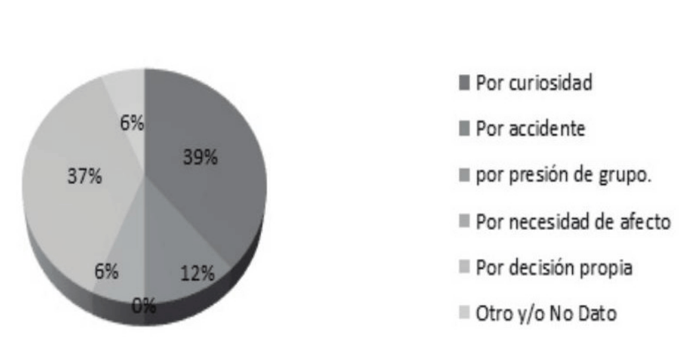 Gráfico 23r