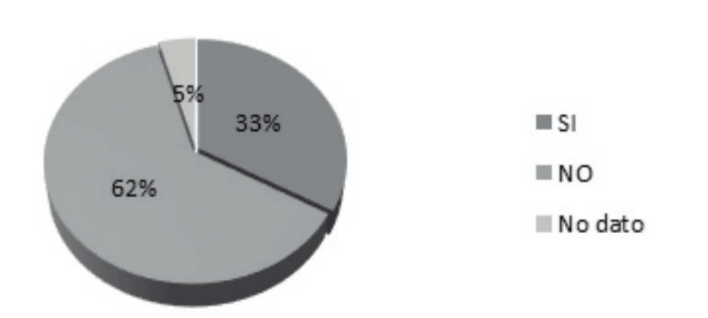 Gráfico 25r