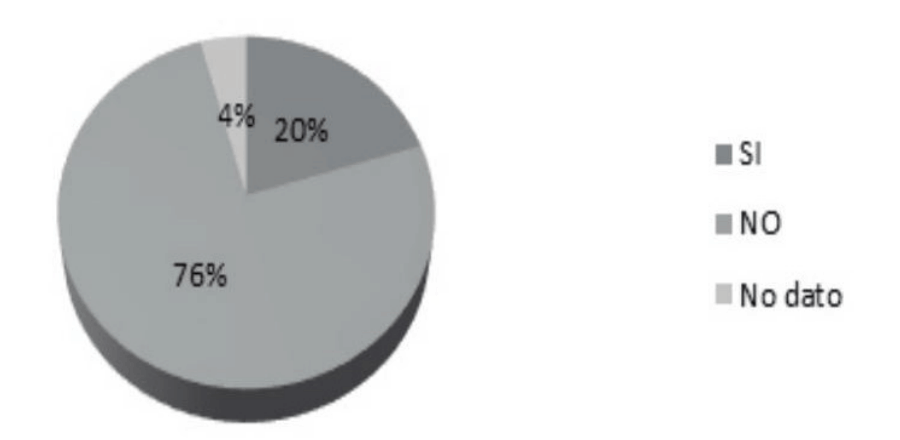 Gráfico 28r