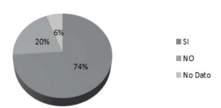Gráfico 29r