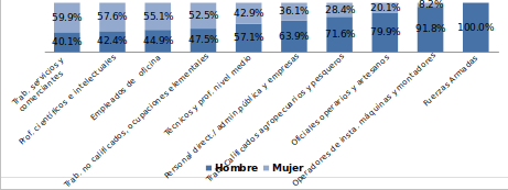 Figura 2