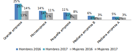 Figura 1