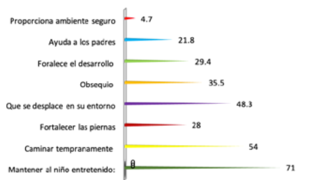Gráfico 1