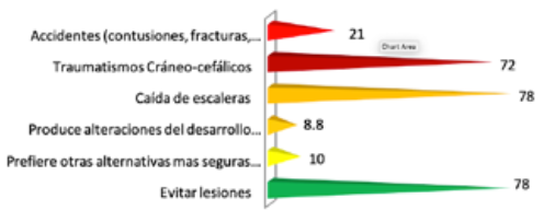 Gráfico 2
