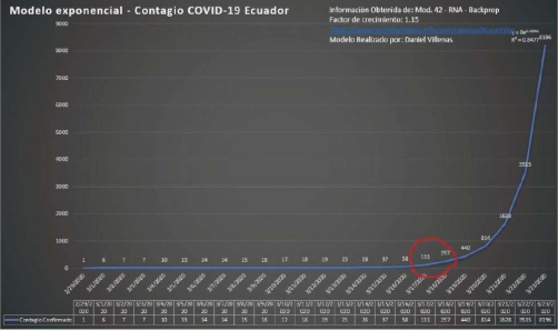 Gráfico 1