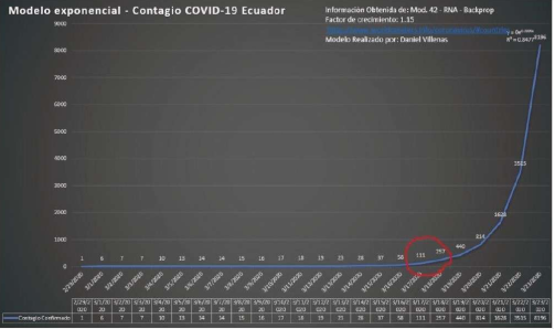 Gráfico 2
