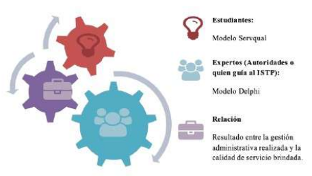 Figura 1