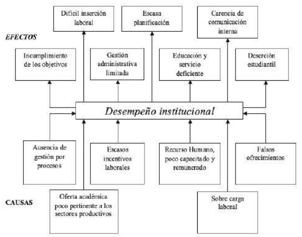Figura 2