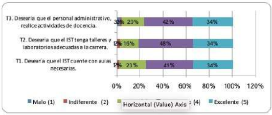 Gráfico 6
