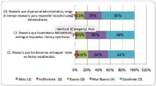Gráfico 8