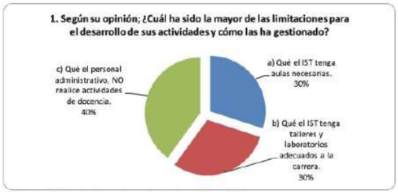 Gráfico 11