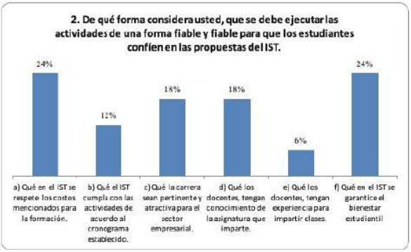 Gráfico 12