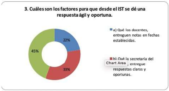 Gráfico 13