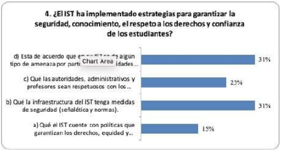 Gráfico 14