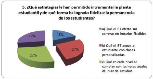 Gráfico 15