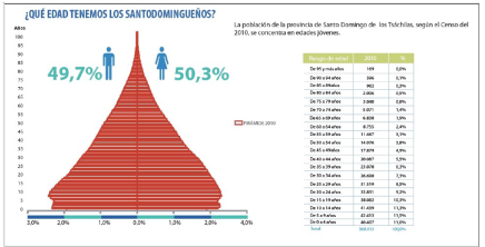 Figura 2