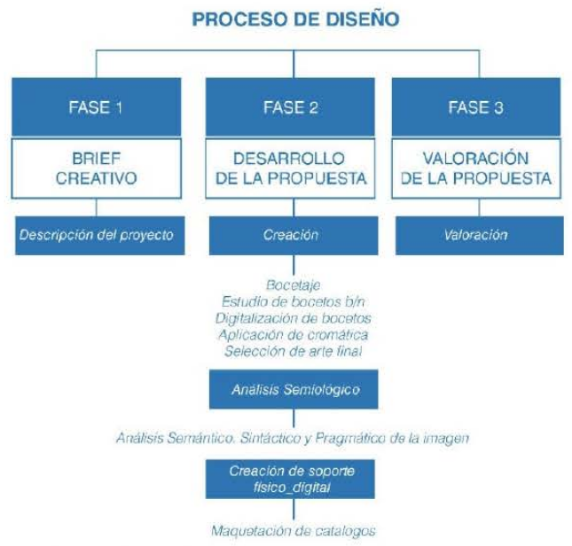Figura 2