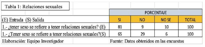 Tabla 1